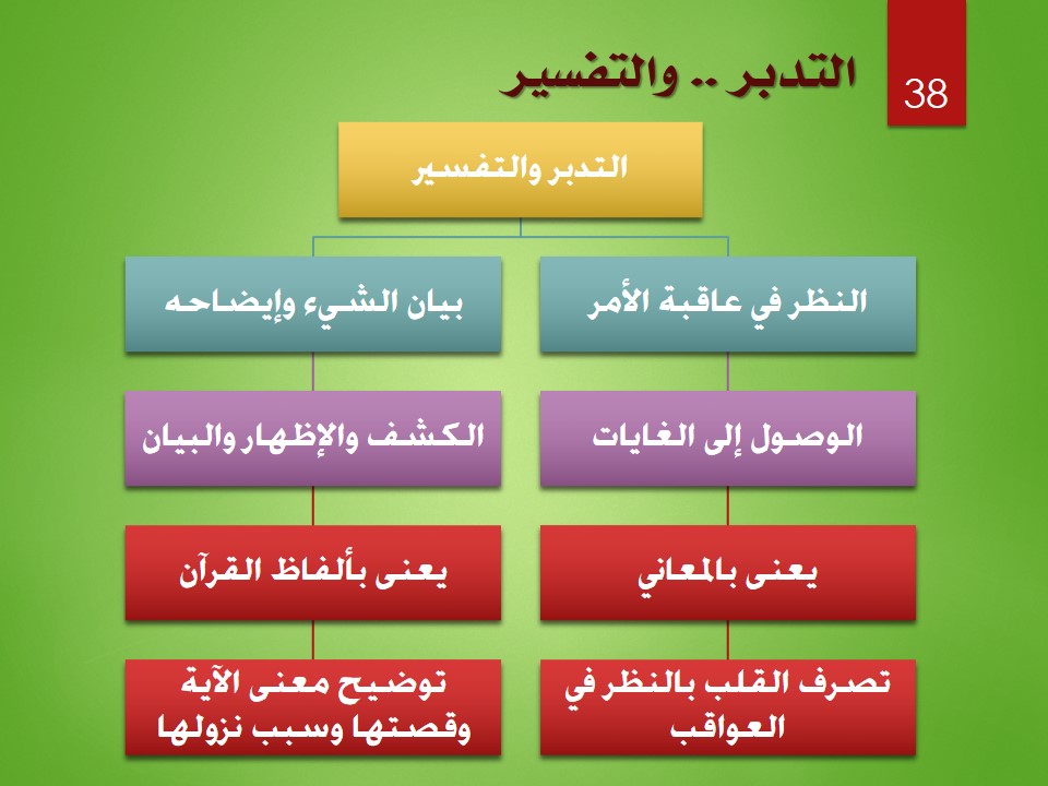 Slide38