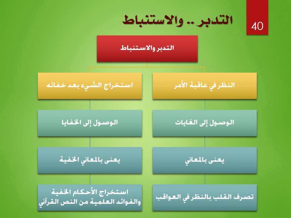 Slide40