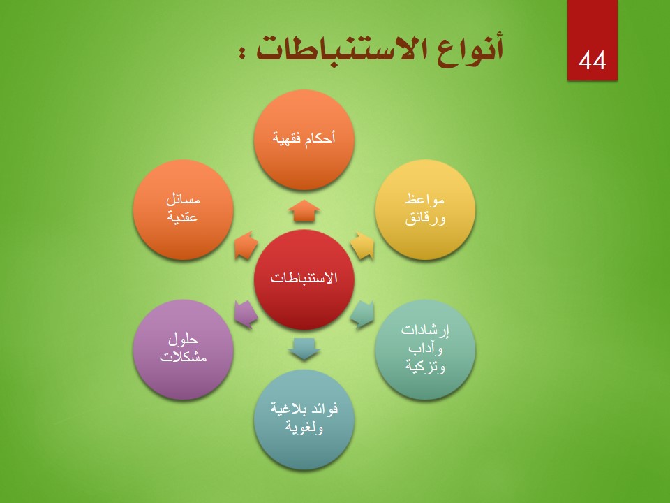 Slide44