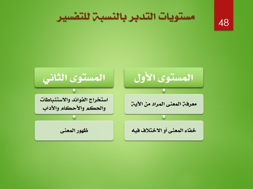 Slide48