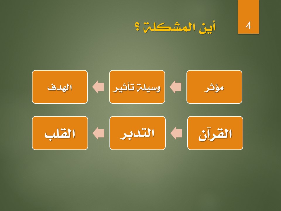 Slide4