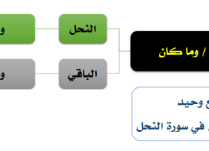 المدونة المصغرة