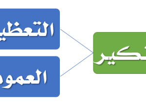 المدونة المصغرة