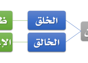 المدونة المصغرة