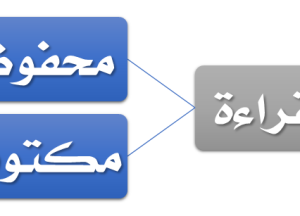 المدونة المصغرة