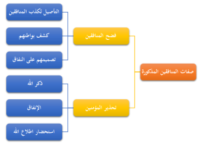 المدونة المصغرة