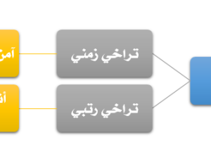 المدونة المصغرة