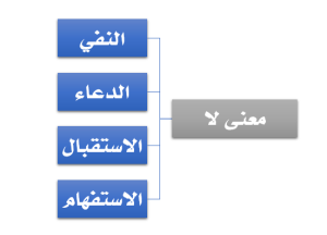 المدونة المصغرة
