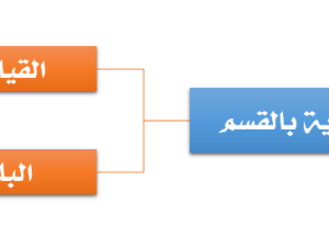 المدونة المصغرة