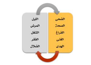 المدونة المصغرة