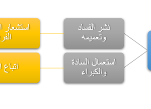 صورة مميزة