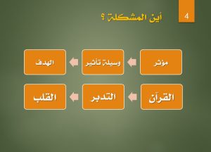 المدونة المصغرة