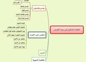 صورة مميزة